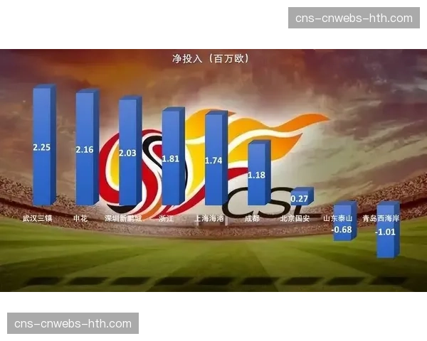 深度观察：升班马深圳新鹏城如何凭借高位逼抢立足中超